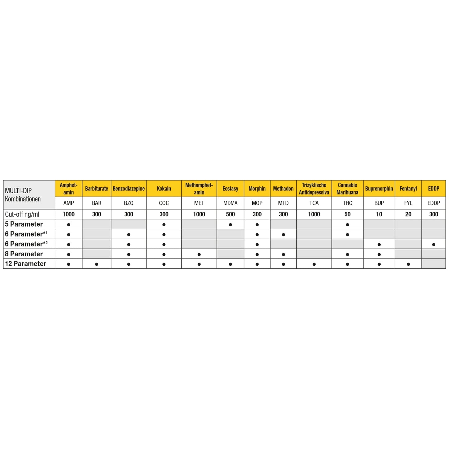 Prueba Cleartest Multi-Dip 6