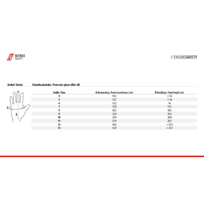 Eine Größentabelle für AS Arbeitsschutz GmbH NITRAS Nylonhandschuhe, schwarz, PU-beschichtet, teilbeschichtet zeigt Handumfang und -länge (cm) für die Größen 6–12. Ein Diagramm auf der linken Seite markiert die Punkte A (Umfang) und B (Länge).