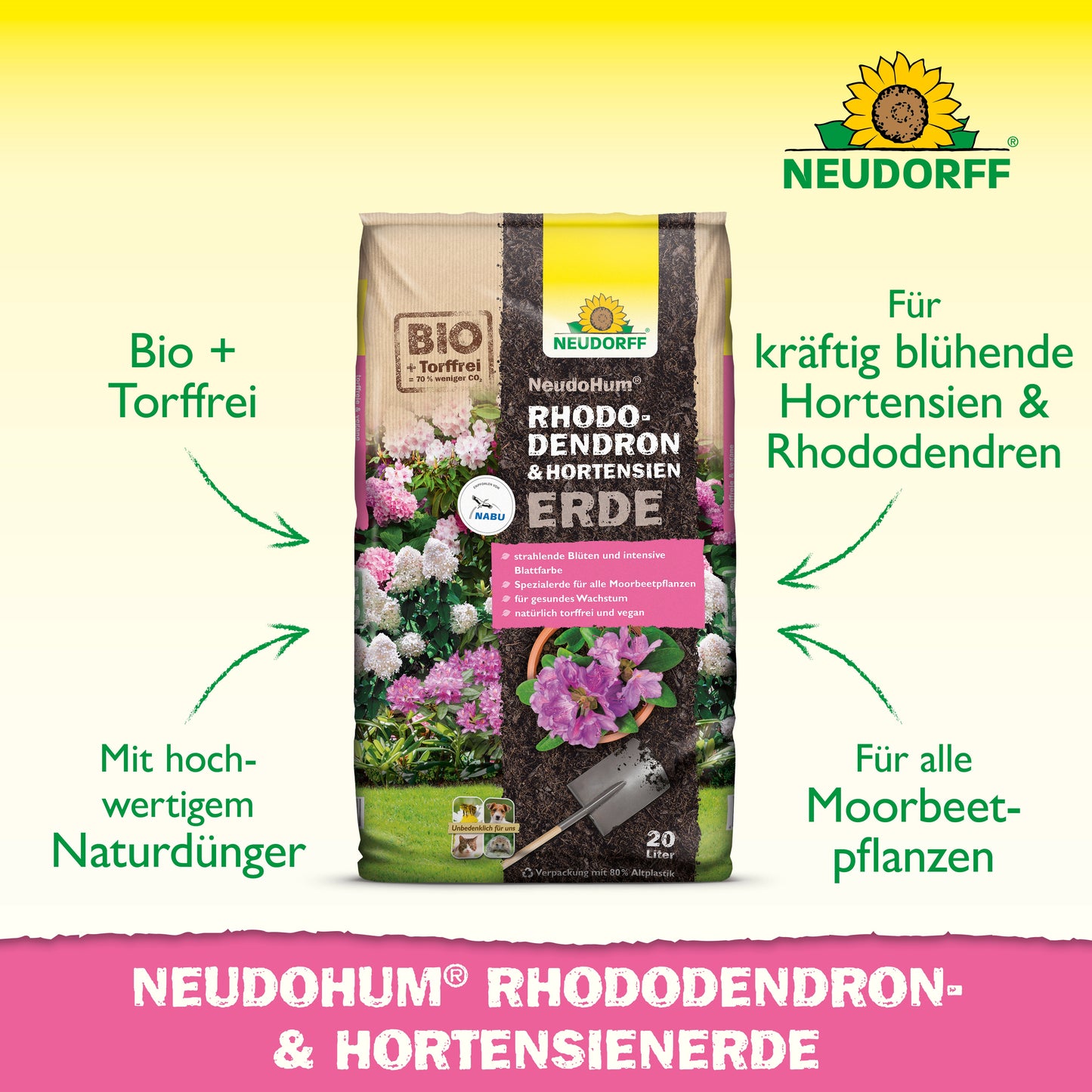 Ein Beutel NeudoHum Rhododendron & Hortensien Erde aus dem Neudorff Shop ist ausgestellt, mit einem Text, der auf die organischen Inhaltsstoffe, den hochwertigen Naturdünger und die Verwendung als Pflanzsubstrat für Rhododendren und Hortensien hinweist.