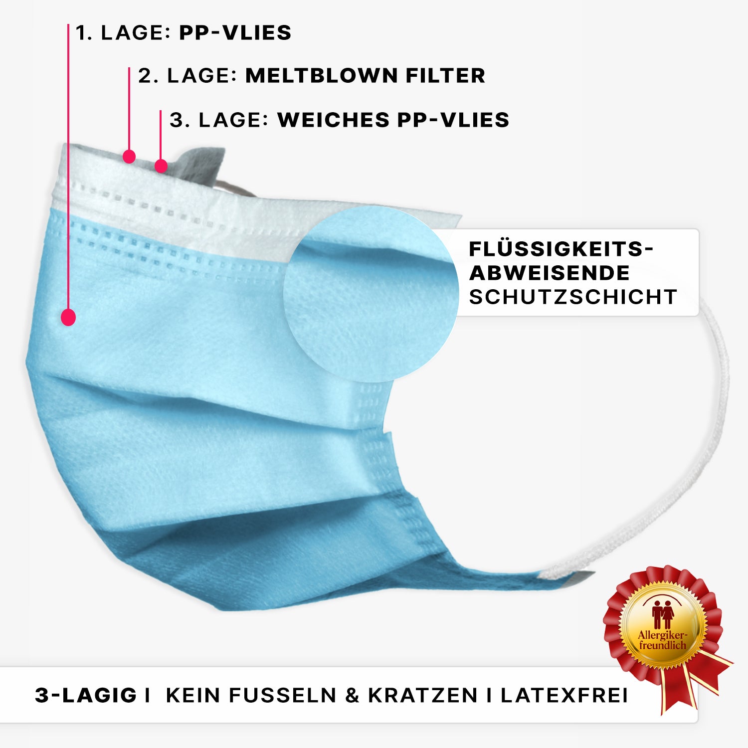 Der ARNOMED MUNDSCHUTZ TYP IIR OP-Mundschutz mit Gummibändern der ARNOWA GmbH ist blau dargestellt und mit drei Schichten gekennzeichnet: außen PP-Vlies, in der Mitte Meltblown-Filter und innen weiches PP. Er ist flüssigkeitsbeständig, latexfrei und allergikerfreundlich.