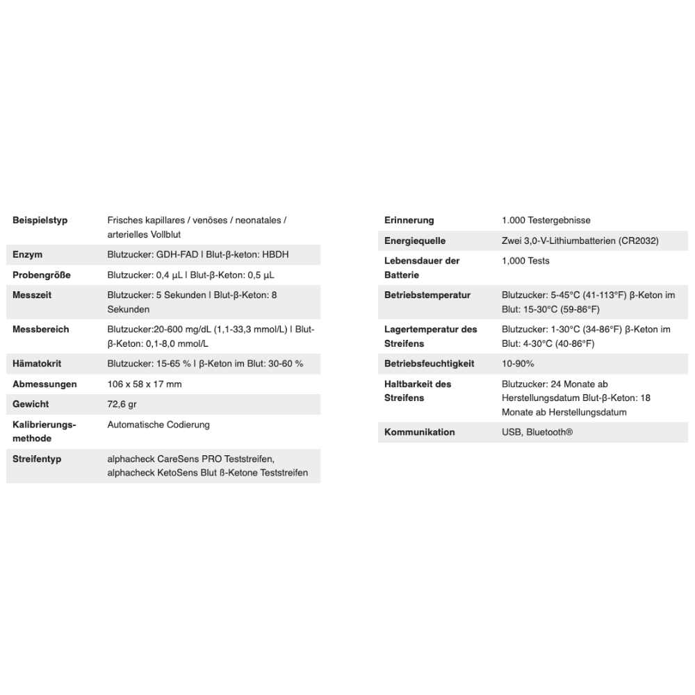 Una imagen de una tabla de especificaciones para el paquete combinado del medidor de glucosa en sangre Alphacheck CareSens DUAL | Paquete (1 pieza) de Berger Med GmbH. La tabla enumera características importantes para la autoevaluación de la diabetes, incluyendo tipos de muestras, enzima, volumen de muestra, rangos de medición, unidad de medida, dimensiones, peso, método de calibración, tipo de tira, almacenamiento y métodos de comunicación.