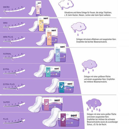 Seni Lady Slim Micro a20 | Paquete (20 piezas)